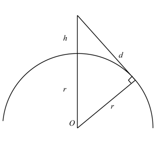 Viewpoint diagram.png